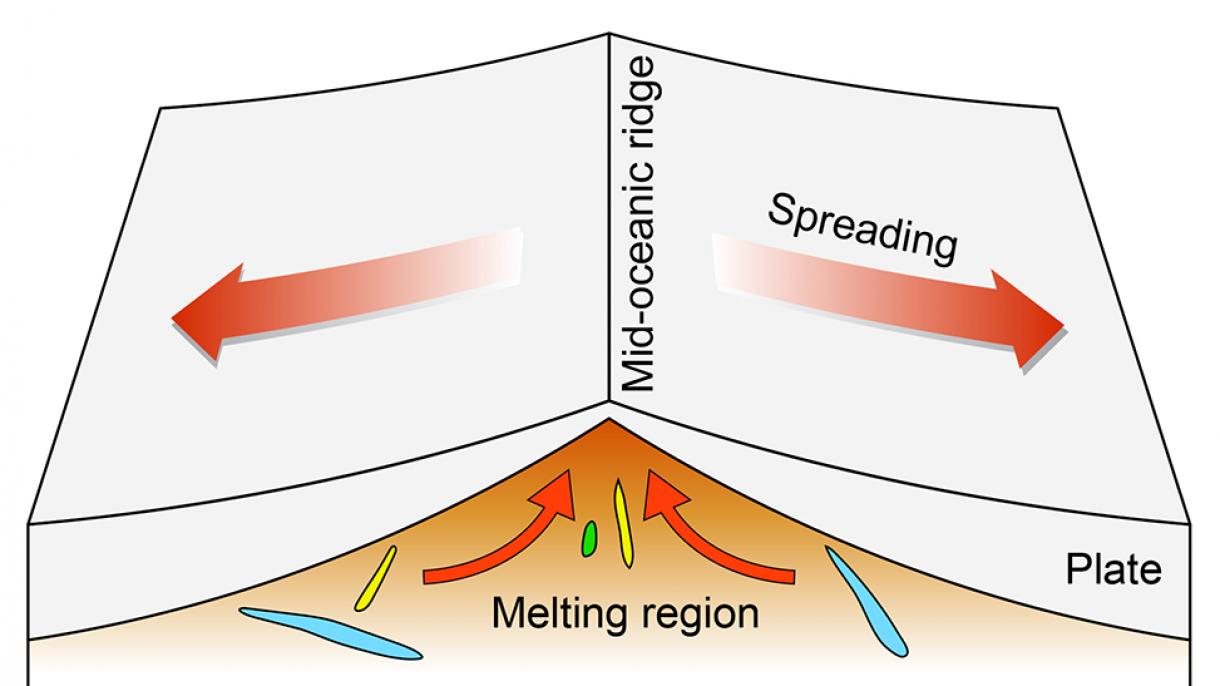 Research reveals the scale at which Earth's mantle composition varies