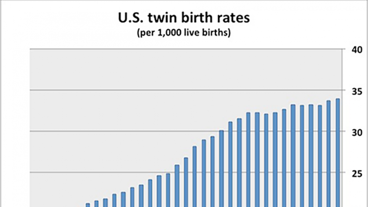 Clomid cost in us