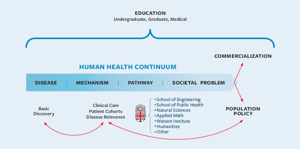 Integrated research teams