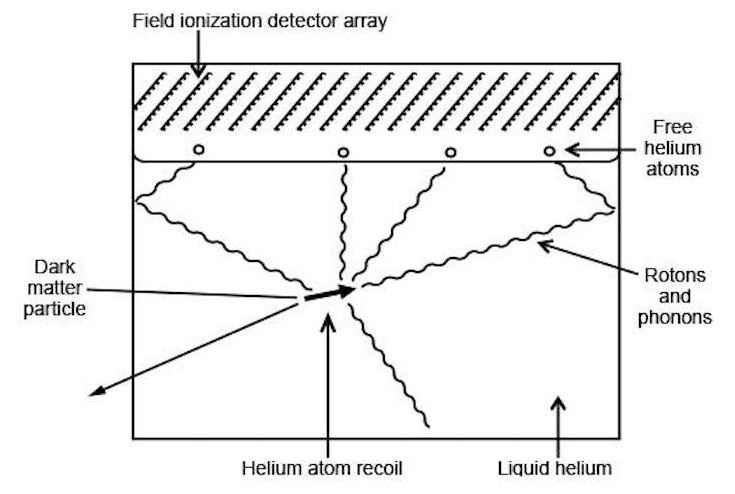 Diagram of helium detector